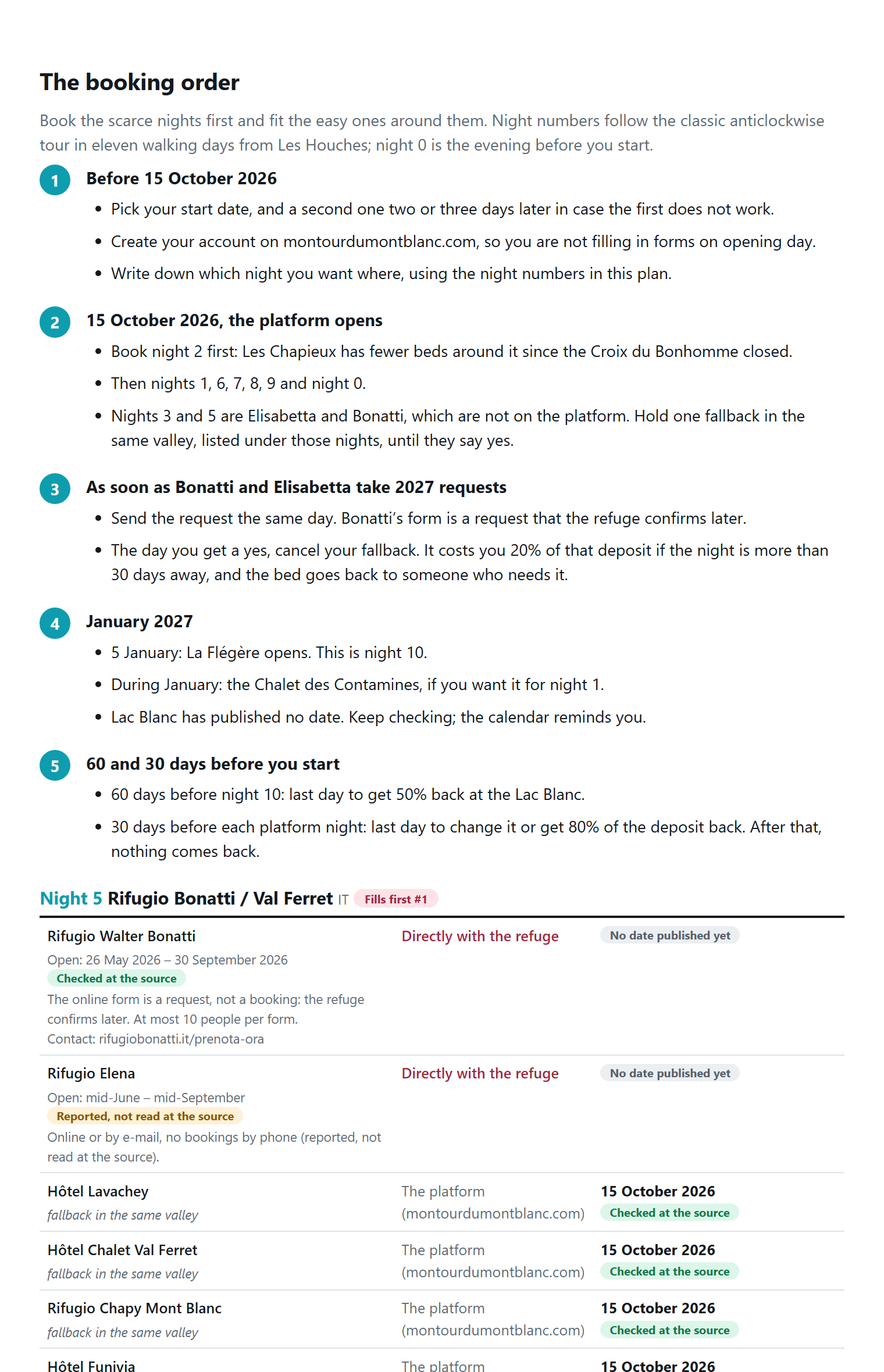 A page of the plan: the five booking steps and the Bonatti night with its fallbacks